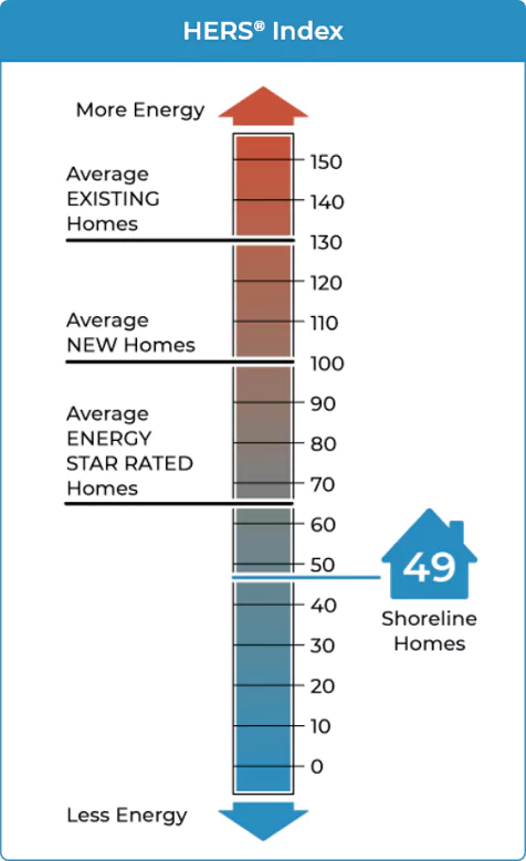 Energy Efficiency Homes